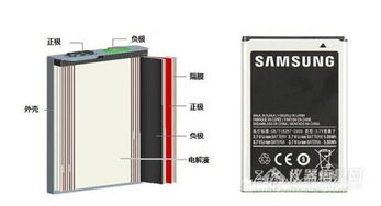 口袋里的定時炸彈 鋰電池爆炸隱患與電子專用設備銷售的解決之道